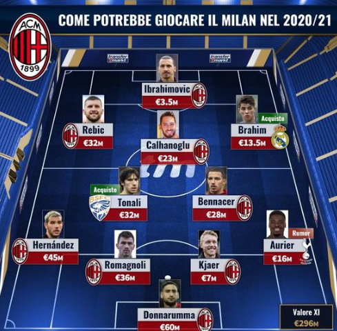 葡体中场：我们可以昂首离开，晋级仍然是我们的目标